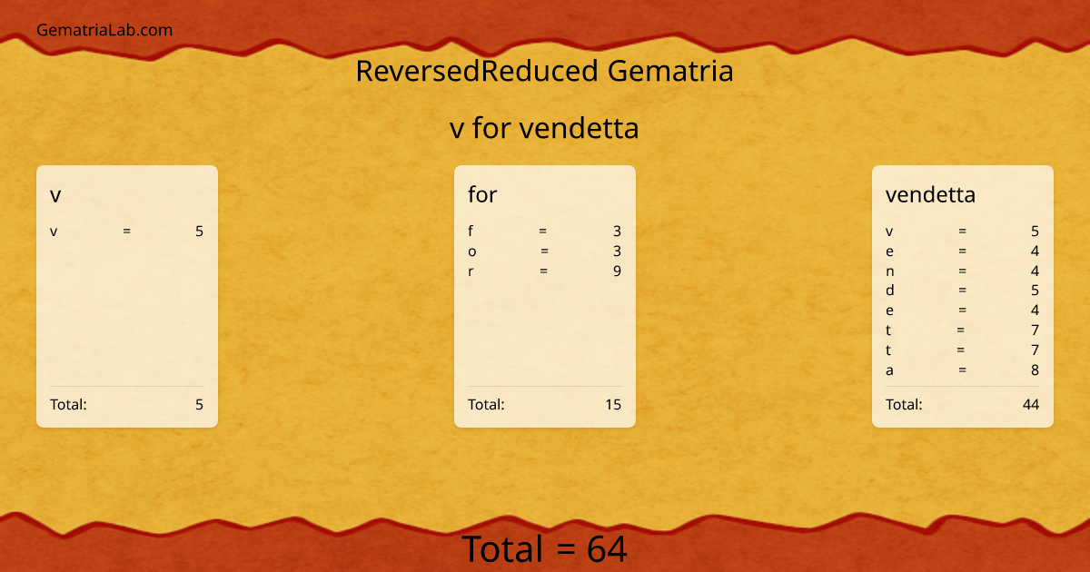 v for vendetta in reversedReduced Gematria